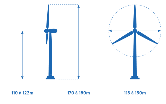 Eolienne